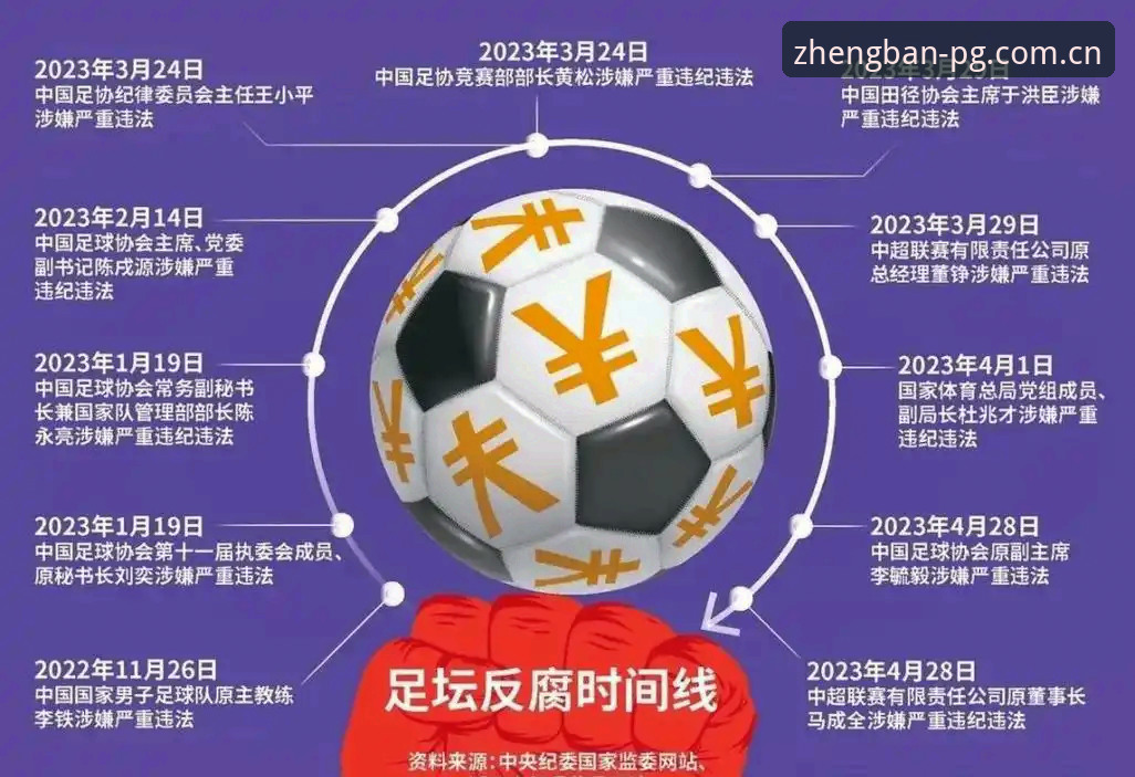 苹果PG问鼎App 揭秘足协第三批禁足名单:那些你不知道的足球圈潜规则
