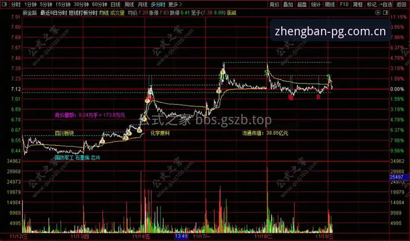 PG问鼎平台使用完整指南：正版下载与实战操作详解
